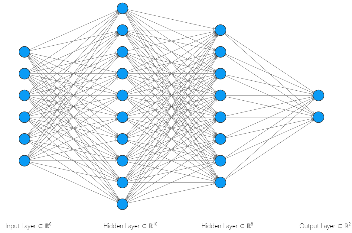 /backpropagation/Sample_Neural_Network.png