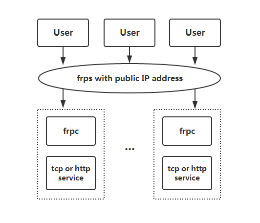 /frp_by_docker/architecture.png